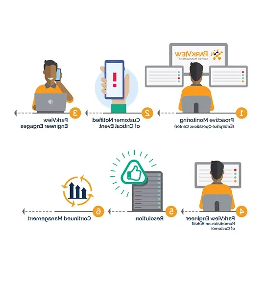 patch management-as-a-service guidelines